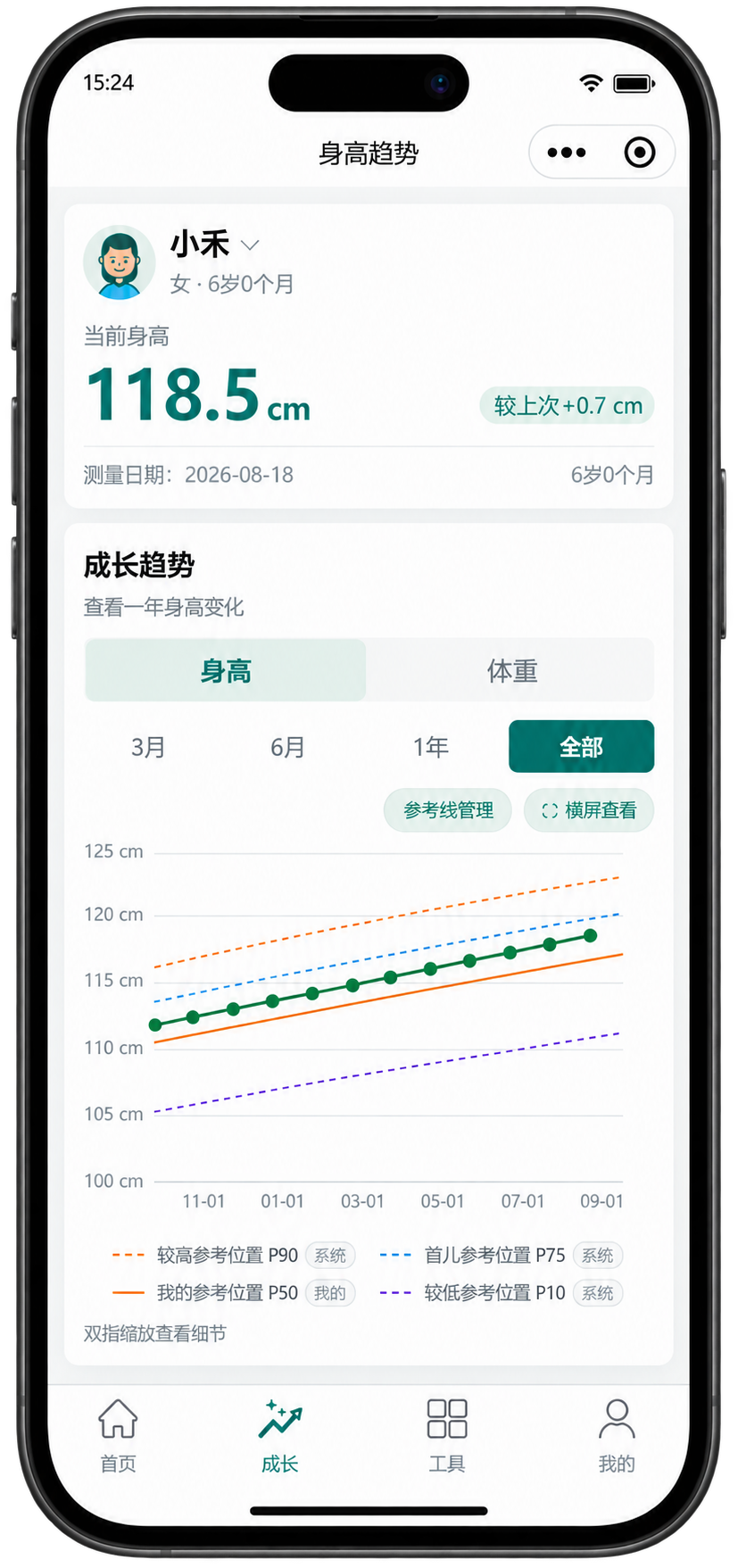 身高有迹 身高趋势页面