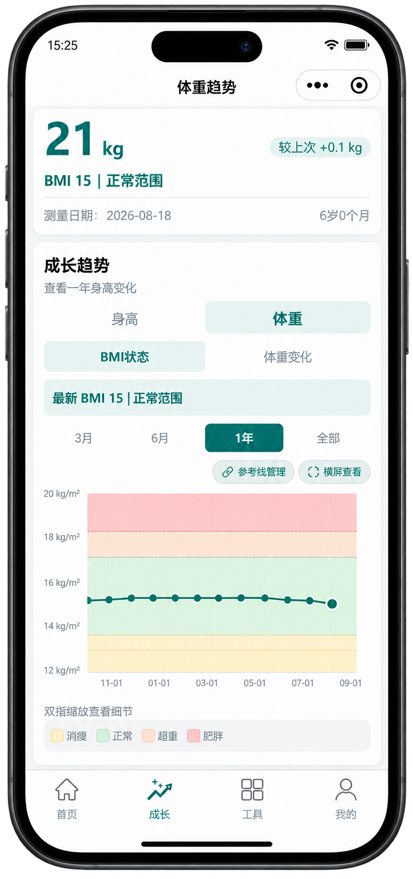 身高有迹 体重趋势页面